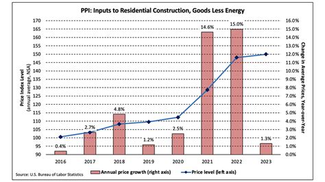 How Soaring Prices for Building Materials Impact Housing - balustradellc