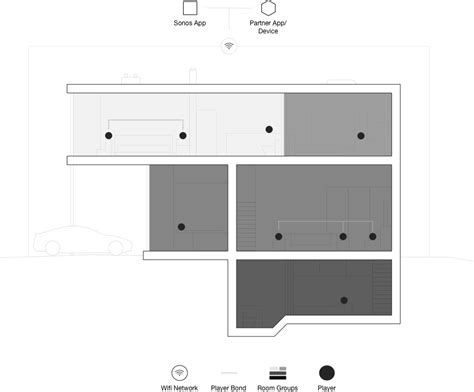 How Sonos Works | Sonos - balustradellc