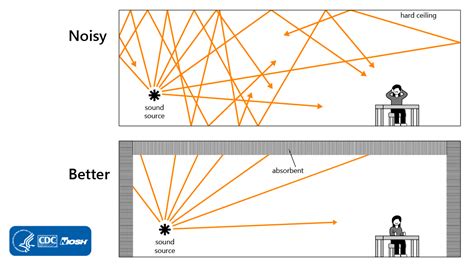 How Sound Cameras Enable Precision Engineering for Noise Control - wintechmobiles.com