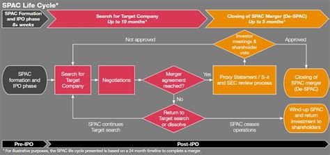 How SPAC mergers work: PwC - balustradellc