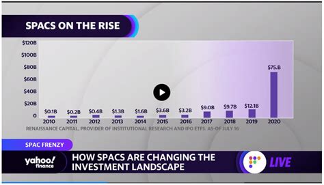 How SPACs Are Transforming the Investment Landscape - balustradellc