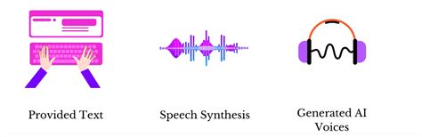 How speech synthesis works - Explain that Stuff - coolestguyplanet.net