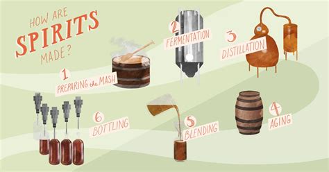 How Spirits Are Made - Wine Enthusiast - wintechmobiles.com