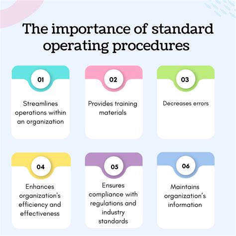 How Standard Operating Procedures Can Transform … - balustradellc