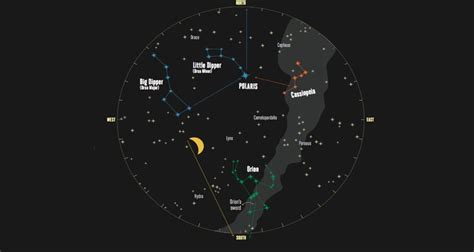 How Star Navigation Can Save Your Life - Backpacker - balustradellc
