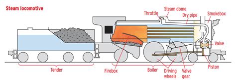 How steam locomotives work | Trains Magazine - wintechmobiles.com