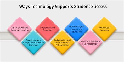 How technology can help us achieve at least 30 - raincitystudios.com