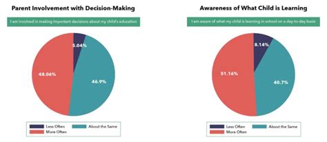 How Technology Can Improve Remote Learning and Parent Communication - balustradellc