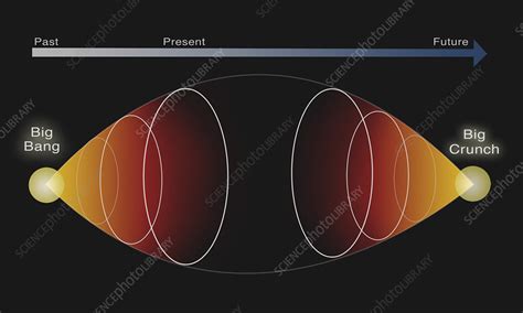 How the Big Crunch Theory Works - HowStuffWorks - balustradellc