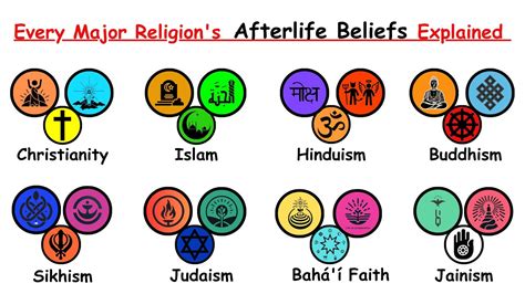 How the Major Religions View the Afterlife - balustradellc