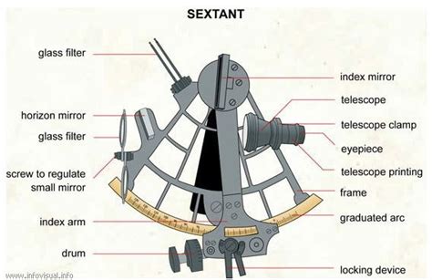 How the Navigator uses the Sextant - Tall Ship … - balustradellc