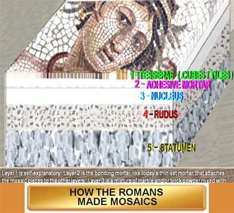 HOW THE ROMANS MADE MOSAICS - wintechmobiles.com