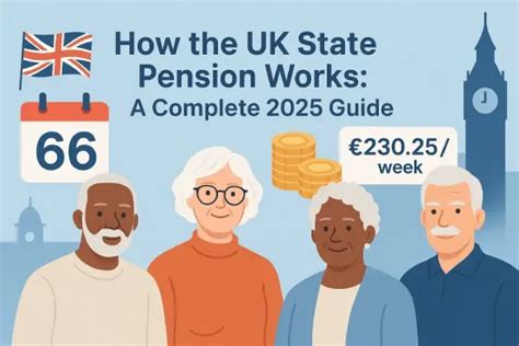 How the State Pension works - Tax Confident - balustradellc