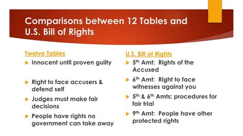How the Twelve Tables Addressed Property Rights and Land Ownership - balustradellc