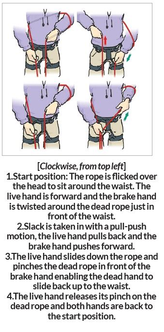 How to: Belaying for scrambling - TGO Magazine - balustradellc