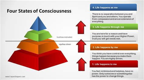 How to Access Altered States of Consciousness: 2 Methods - balustradellc