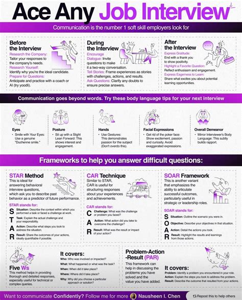 How To Ace Your Next Job Interview (With 14 Helpful Tips) - balustradellc