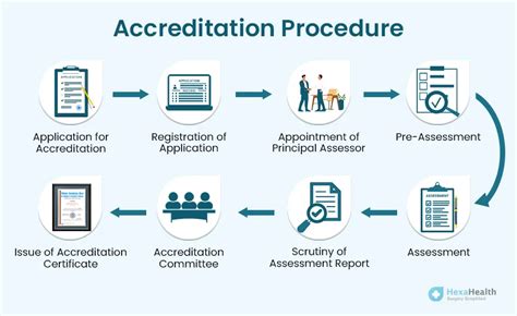 How to achieve a hospital certification: process and requirements - balustradellc