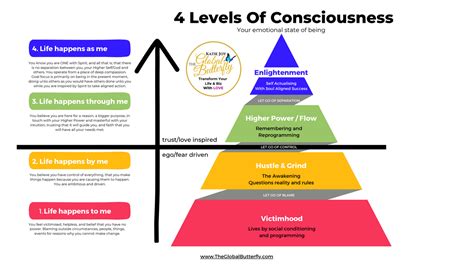 How To Achieve Higher Levels Of Consciousness - balustradellc