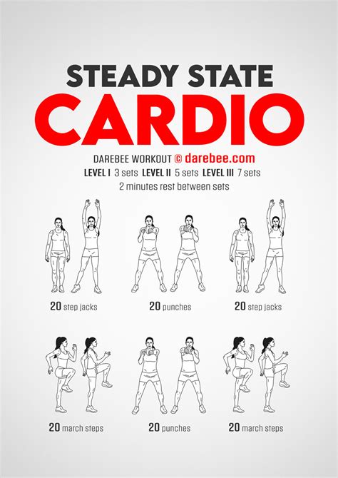 How to Achieve Steady State Cardio – Pursue Fitness - balustradellc