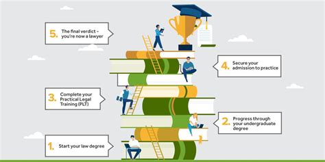 How to actually become a lawyer in Western Australia - balustradellc