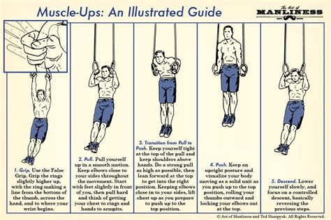 How To ACTUALLY Do A Muscle Up From Start To Finish - balustradellc
