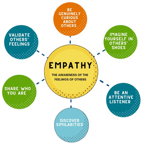 How to Actually Use Empathy To Be a Successful Leader - balustradellc