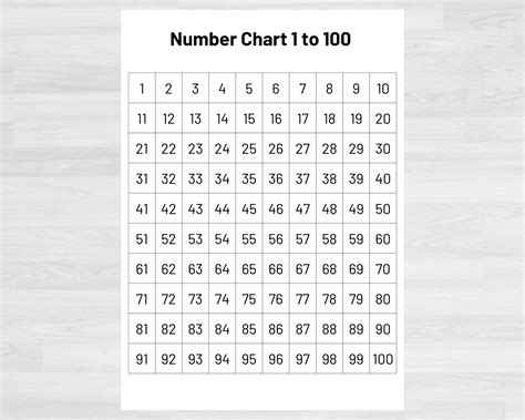 How To Add 1 To 100 - wintechmobiles.com