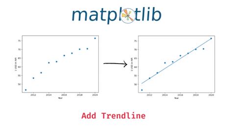 How to Add Trendline in Python Matplotlib - Delft Stack - wintechmobiles.com