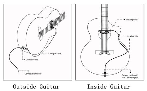 How to add volume potentio into pickup guitar - balustradellc