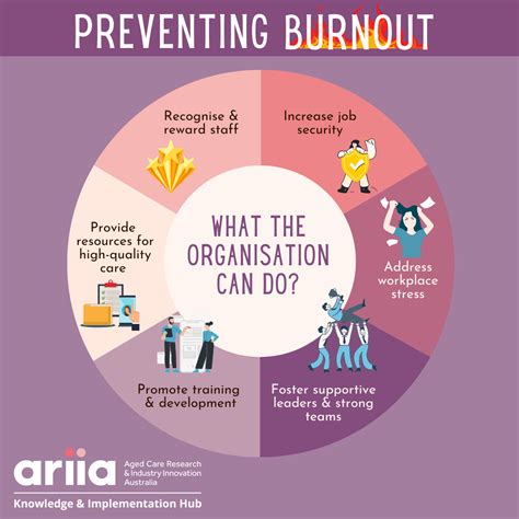 How to Address Burnout in Law Enforcement: Strategies for Preventing ... - balustradellc