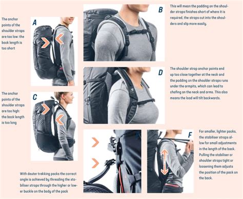 How to adjust a backpack – Deuter - balustradellc