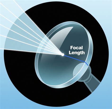 How to Adjust Focal Length: A Comprehensive Guide … - balustradellc