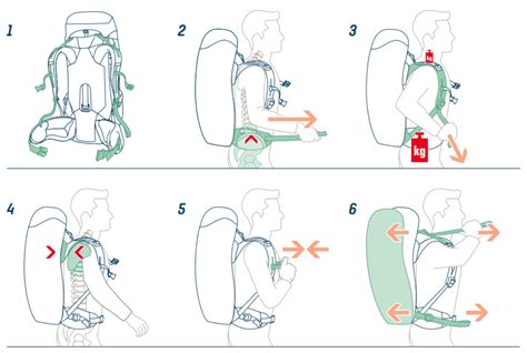 How to Adjust Your Backpack - Decathlon Canada - balustradellc