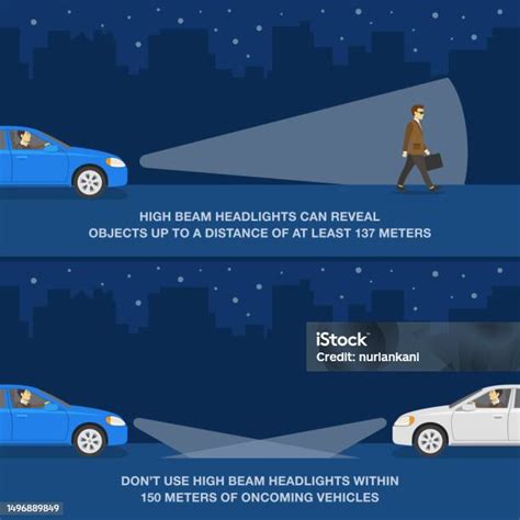 How to Aim High-Beam Headlights for Safety Driving - balustradellc