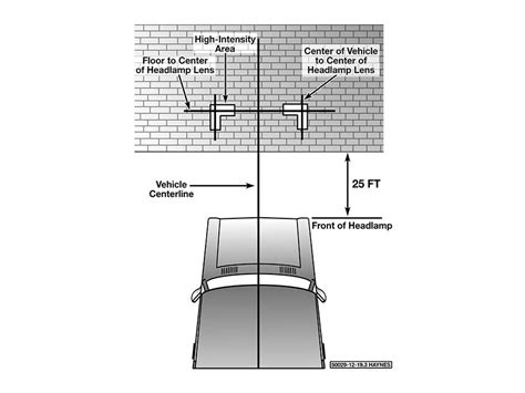 How to Aim Your Headlights - CJ Pony Parts - balustradellc