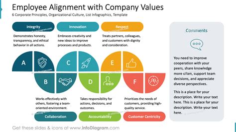 How to Align Employees with Company Values - balustradellc