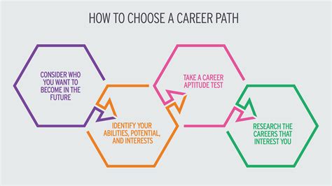 How To Align Your Career Path With Your Personal … - balustradellc