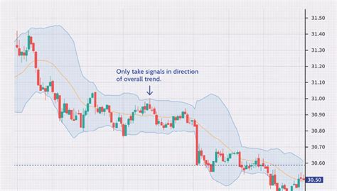 How to Analyse Stock Market: 5 Simple Ways to … - balustradellc