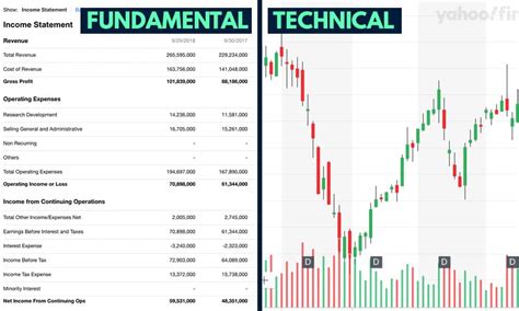 How to Analyze a Stock | SoFi - balustradellc