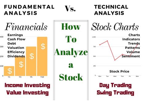 How to Analyze Stock Using Fundamental & Technical … - balustradellc