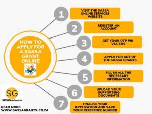 How to Apply for a SASSA Grant online in 7 steps - balustradellc