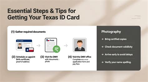 How to Apply for a Texas Identification Card - balustradellc