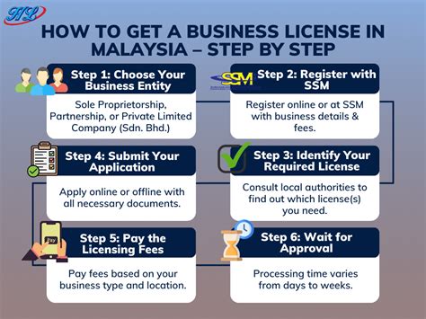 How to Apply for Business License (Malaysia) - balustradellc