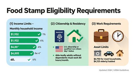 How to apply for food stamps (SNAP benefits) and check your balance - balustradellc