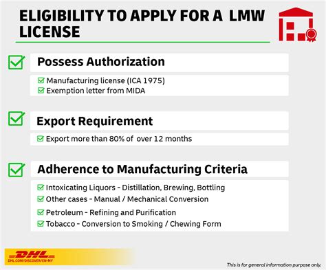 How to Apply for Manufacturing License in Malaysia - balustradellc
