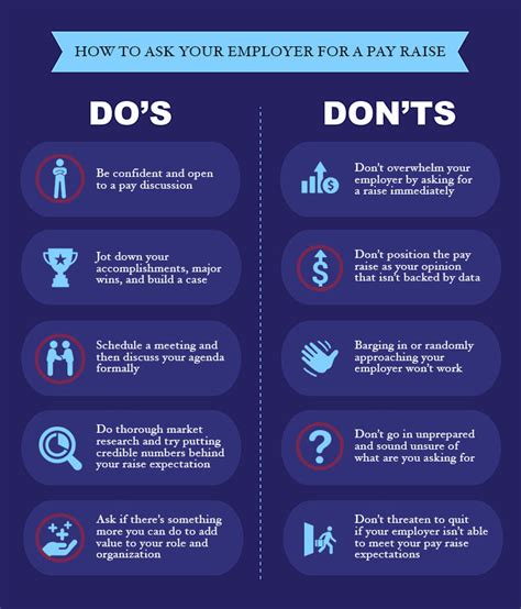 How to Ask For a Pay Raise (with Pictures) - wikiHow - balustradellc