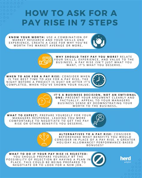 How to ask for a pay rise (the complete guide) - Totaljobs - balustradellc
