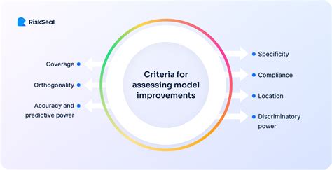 How to Assess the Effectiveness of Credit Scoring Models - coolestguyplanet.net