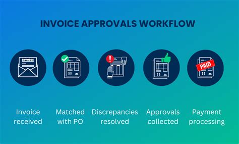 How to Automate Invoice Approvals - Klippa - balustradellc